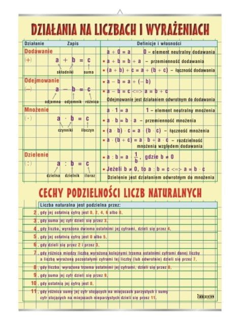 Działania na liczbach i wyrażeniach matematyka plansza plakat