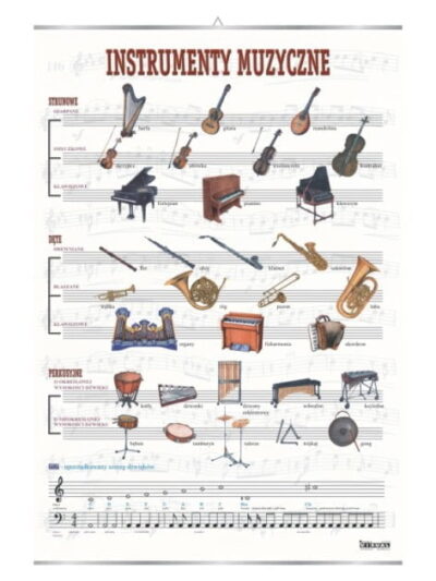 Instrumenty muzyczne dla dziecka plansza plakat