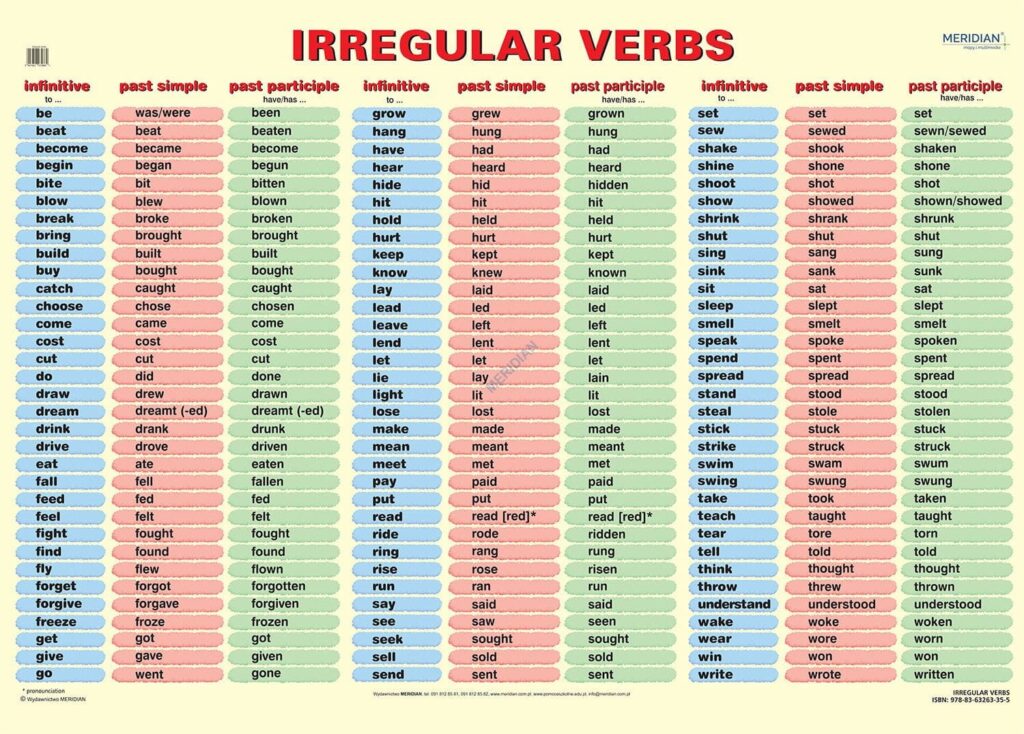 Irregular verbs ścienna plansza dydaktyczna