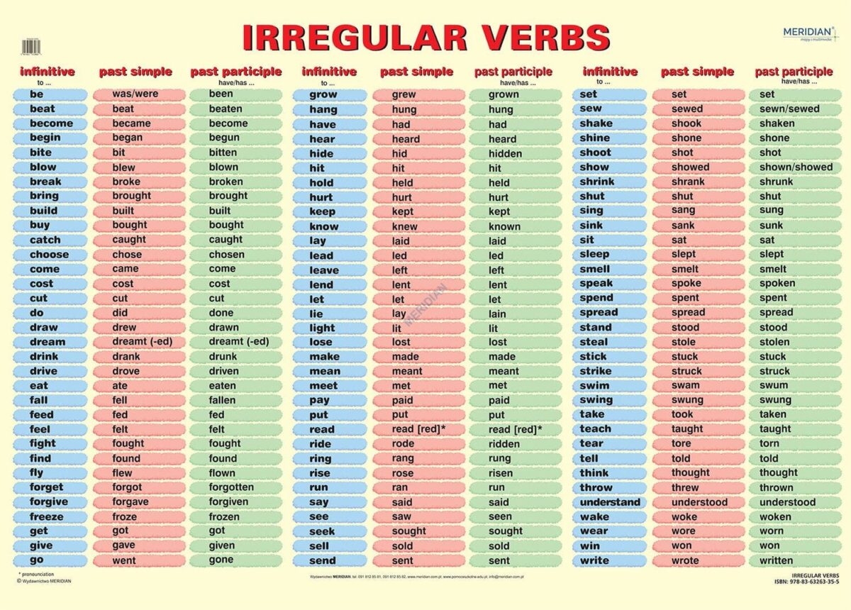 Irregular verbs ścienna plansza dydaktyczna