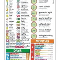 Numbers, what time is it?, days, months angielski plansza plakat