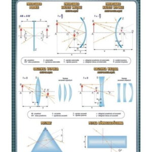 Optyka geometryczna fizyka plansza plakat
