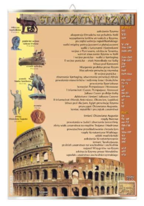 Starożytny Rzym historia plansza plakat