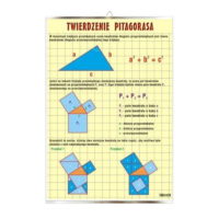 Twierdzenie Pitagorasa matematyka plansza plakat