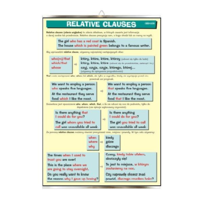 Relative clauses angielski plansza plakat