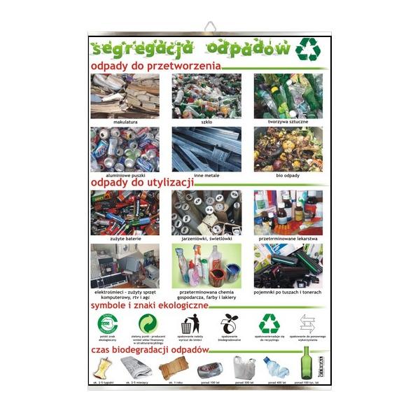 Segregacja odpadów ekologia plansza plakat