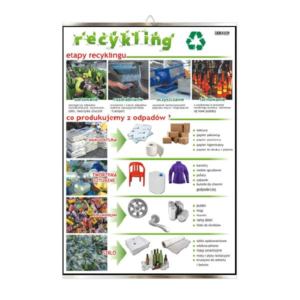 Recykling ekologia plansza plakat