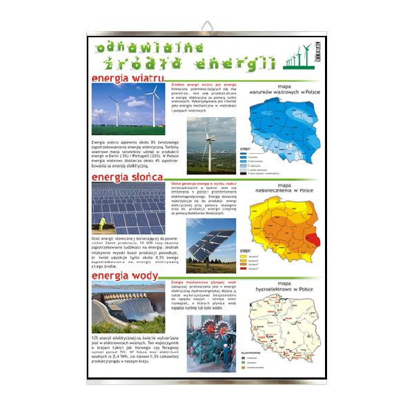 Odnawialne źródła energii ekologia plansza plakat