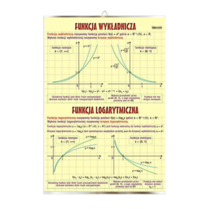 Funkcja wykładnicza i logarytmiczna matematyka plansza plakat