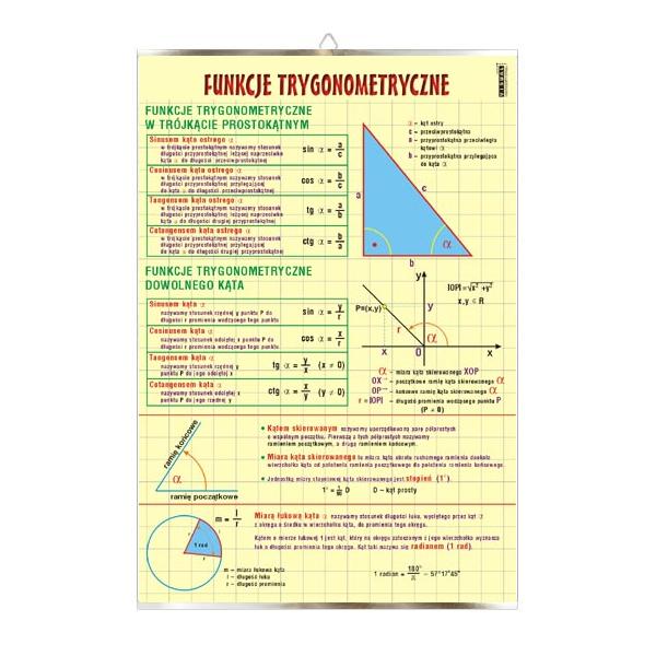 Funkcje trygonometryczne matematyka plansza plakat