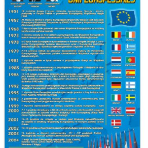 Historia Unii Europejskiej UE plansza plakat