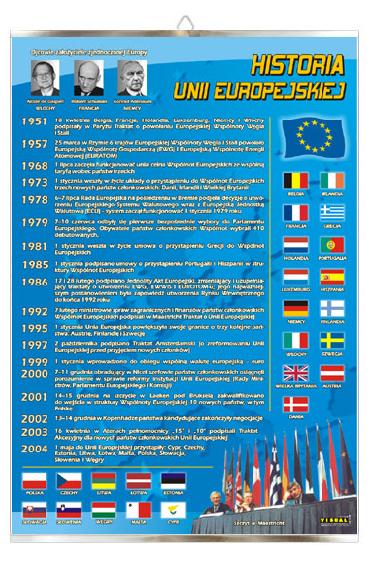 Historia Unii Europejskiej UE plansza plakat