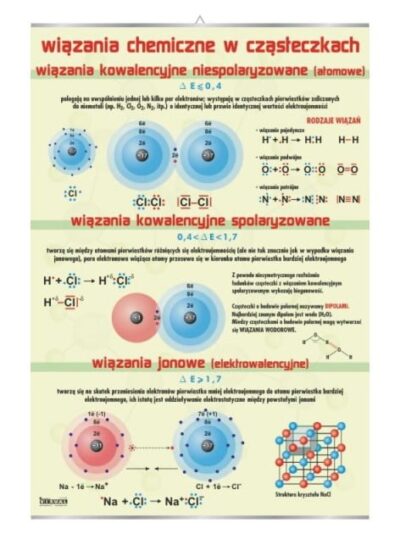 Wiązania chemiczne chemia plansza plakat