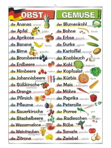 Obst und Gemüse niemiecki plansza plakat