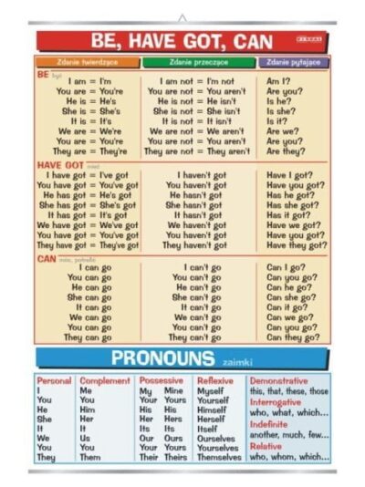 Be, have got, can & pronouns angielski plansza plakat