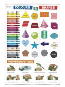 Colours shapes angielski plansza plakat