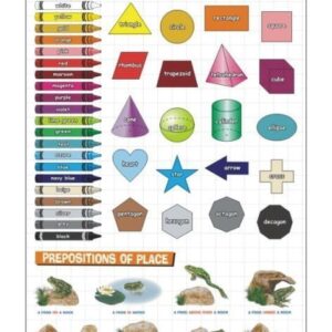 Colours shapes angielski plansza plakat