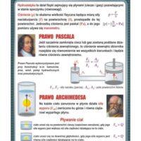 Hydrostatyka fizyka plansza plakat