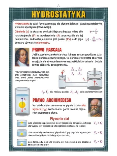 Hydrostatyka fizyka plansza plakat