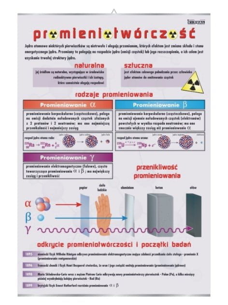 Promieniotwórczość chemia plansza plakat